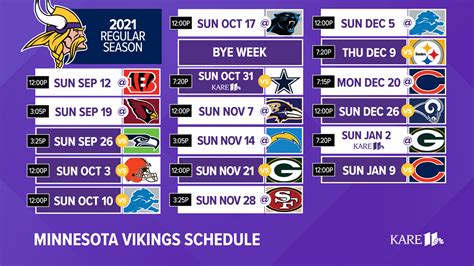 Box <strong>score</strong>, stats, odds, highlights. . Vikings scores 2022